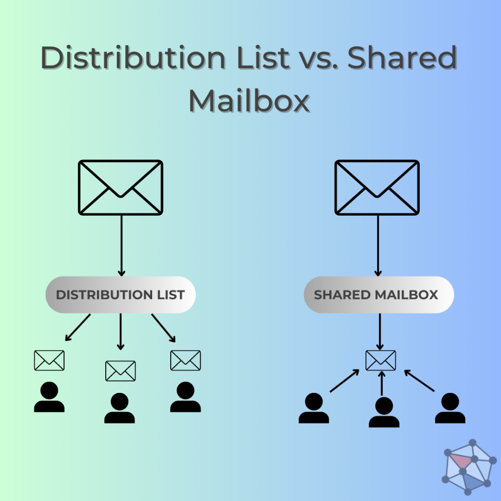 Distribution List vs. Shared Mailbox - Digital Marketers World