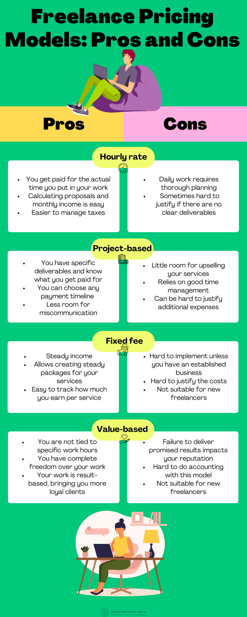 Freelance Pricing Models Pros and Cons - Digital Marketer's World