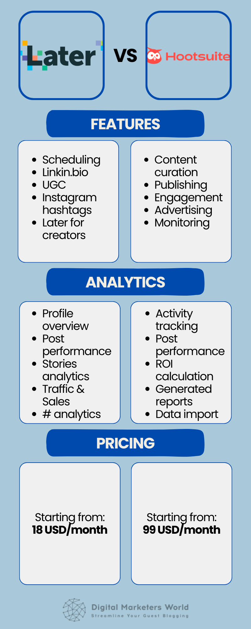 Later vs. Hootsuite - comparison table - Digital Marketer's World