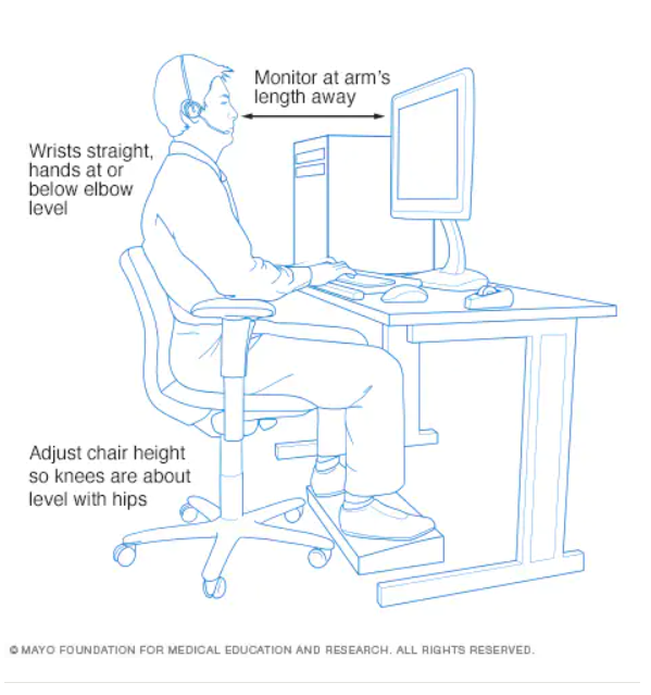 Mayo Clinic proper position behind the computer