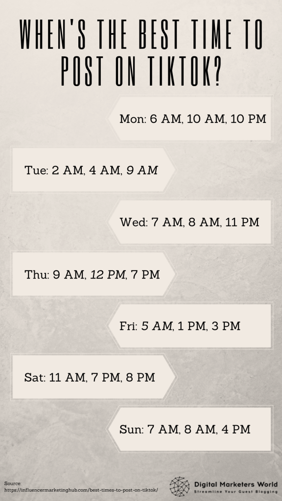 A graph that shows what is the best time to post on TikTok.