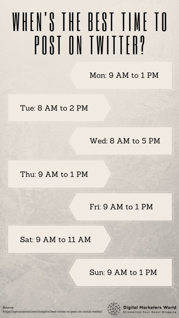 Graph with best times to post on Twitter