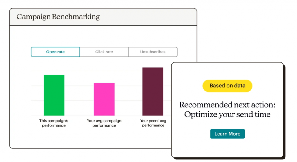 Mailchimp analytics feature screenshot