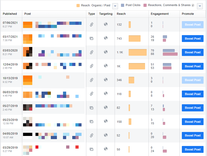 Facebook Page Insights