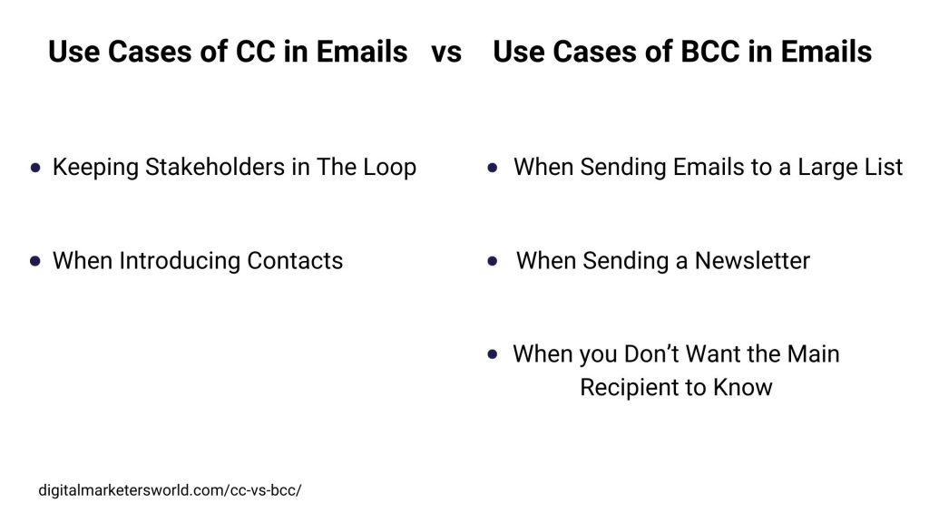 cc vs bcc