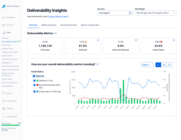 SendGrid analytics feature screenshot