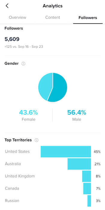 Social Media Examiner TikTok Analytics screenshot